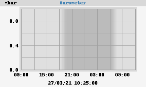 barometer