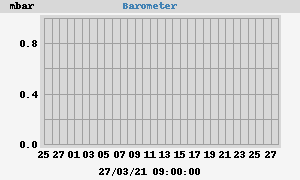 barometer