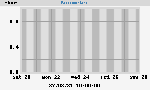 barometer